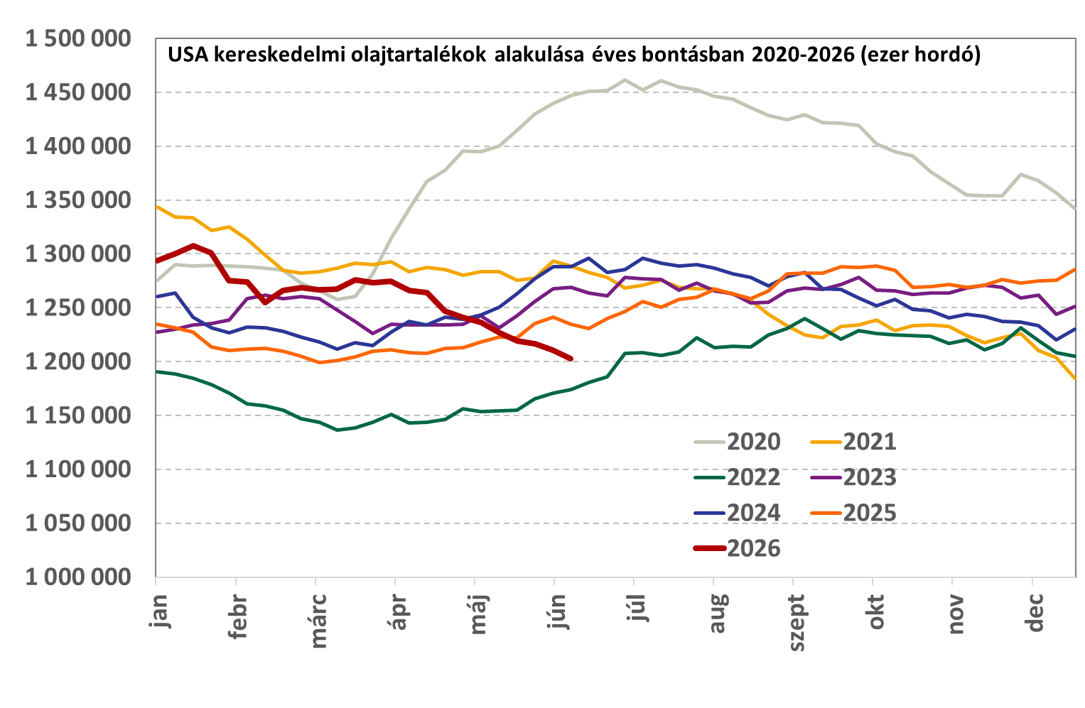 USA_kereskedelmi_teljes_2026