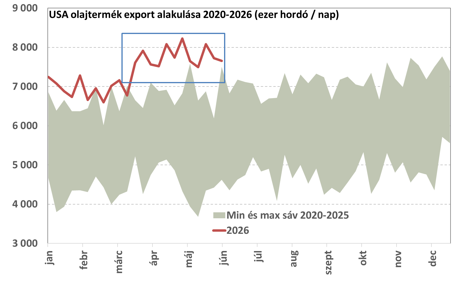 USA_termek_export_2026