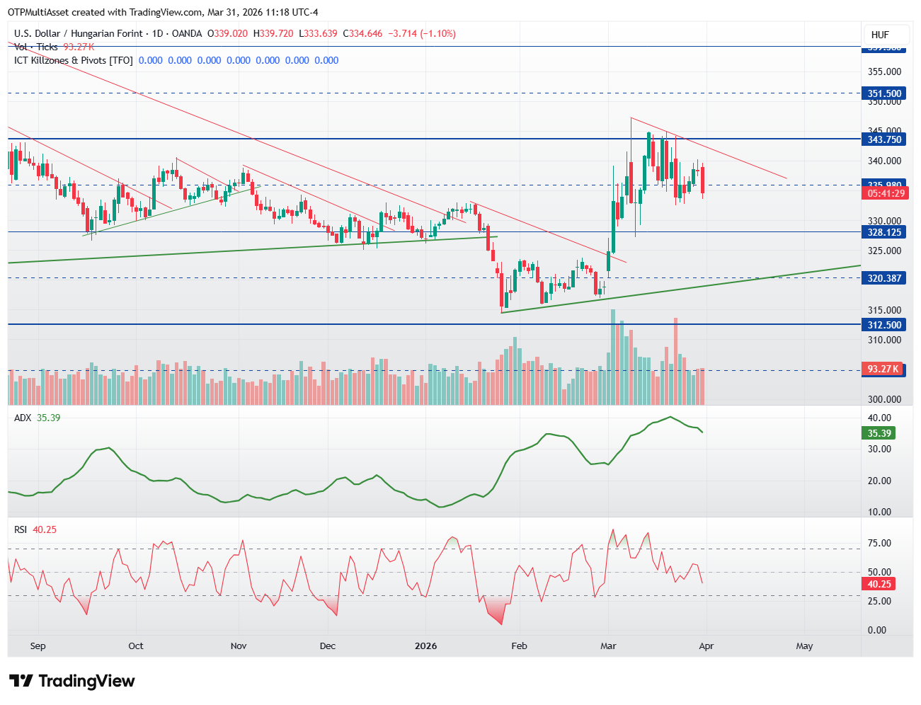 USDHUF_2026-03-31_17-18-31