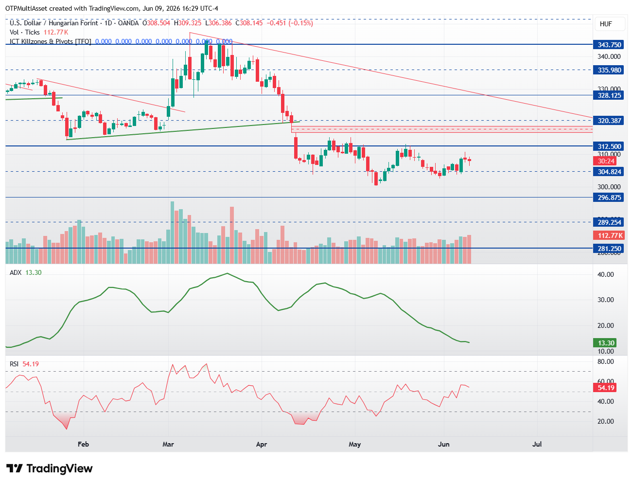 USDHUF_2026-06-09_22-29-36
