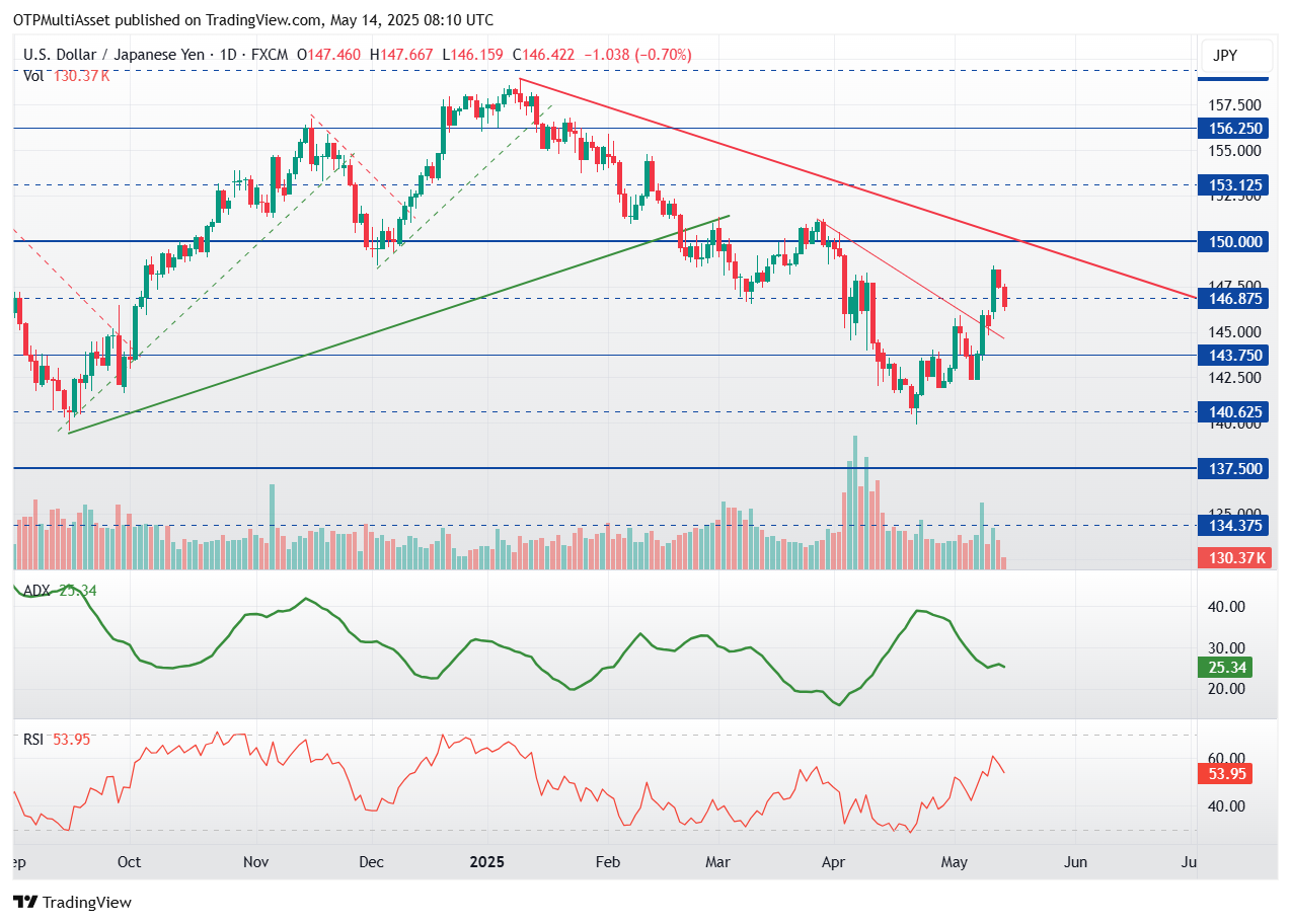 USDJPY_2025-05-14_10-10-56