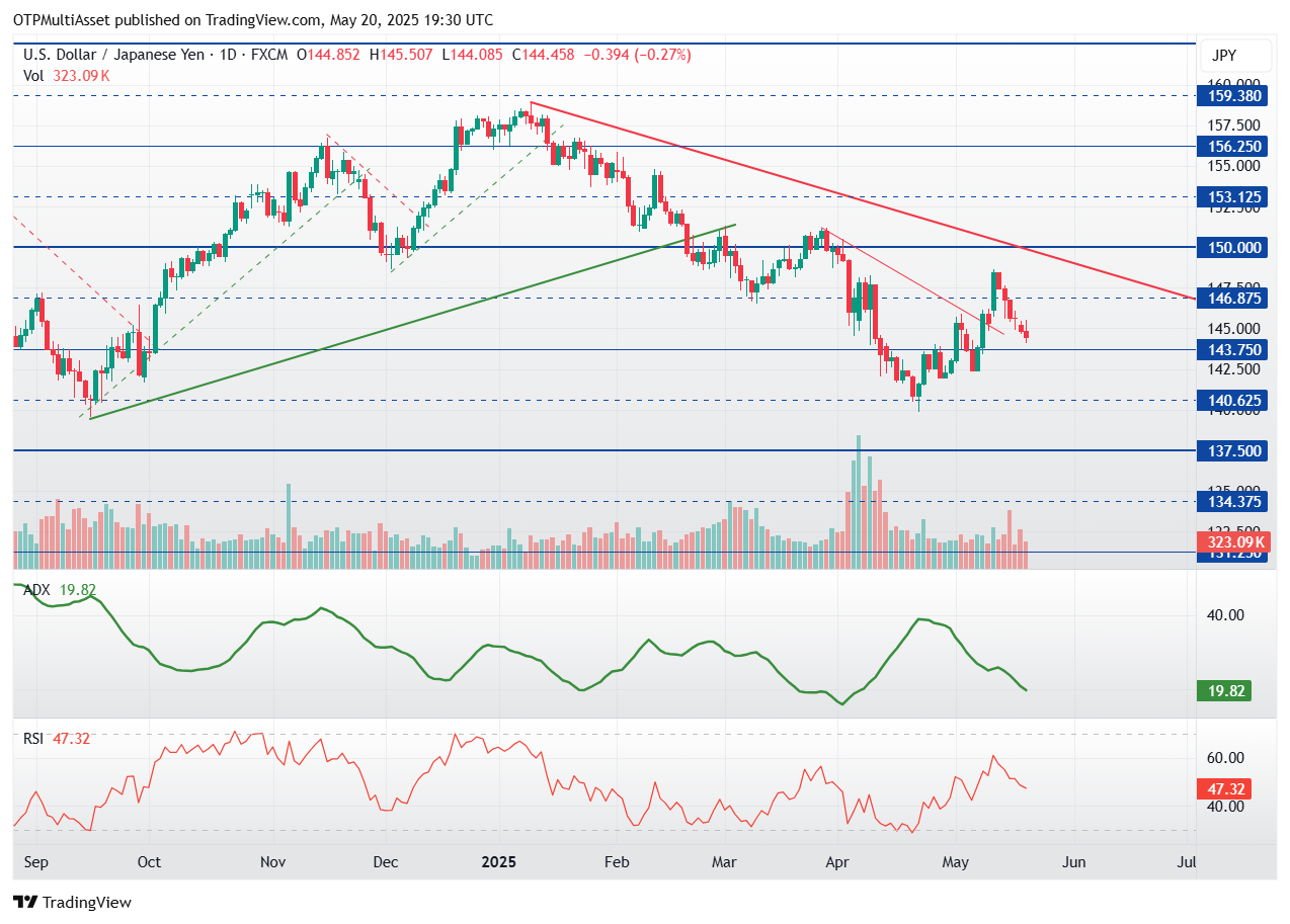 USDJPY_2025-05-20_21-30-09