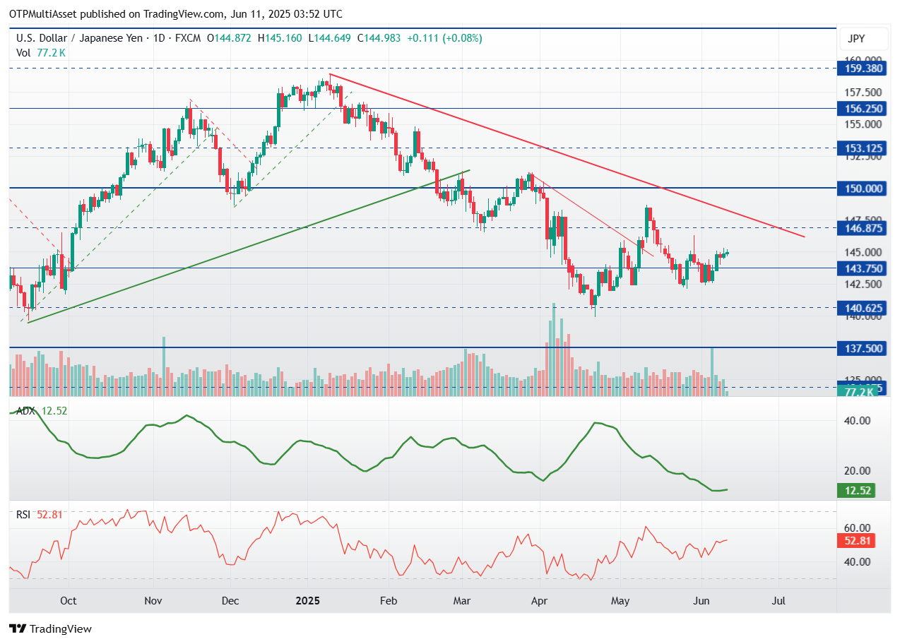 USDJPY_2025-06-11_05-52-24