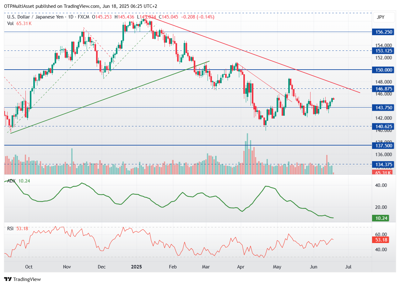 USDJPY_2025-06-18_06-25-31