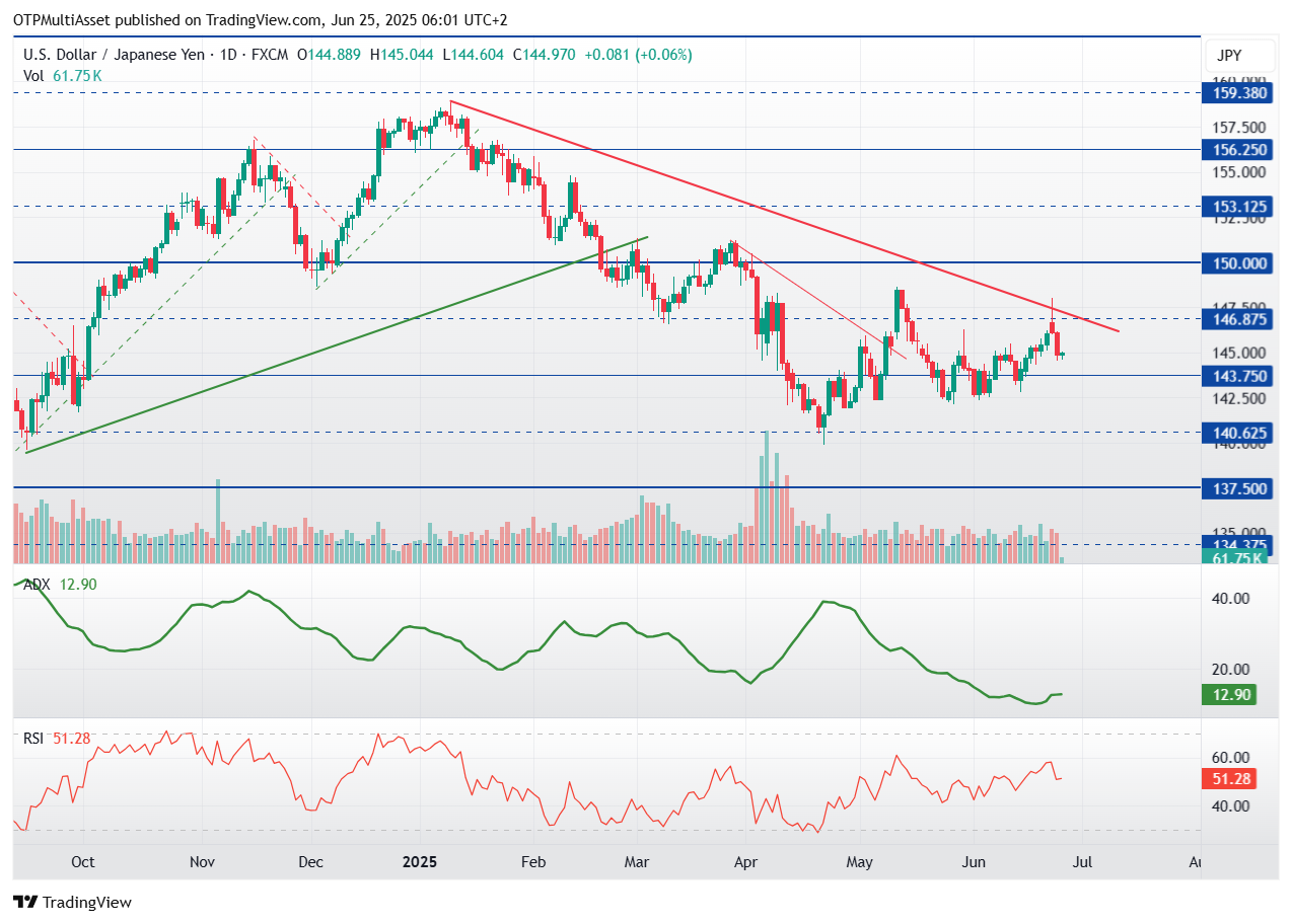USDJPY_2025-06-25_06-01-17