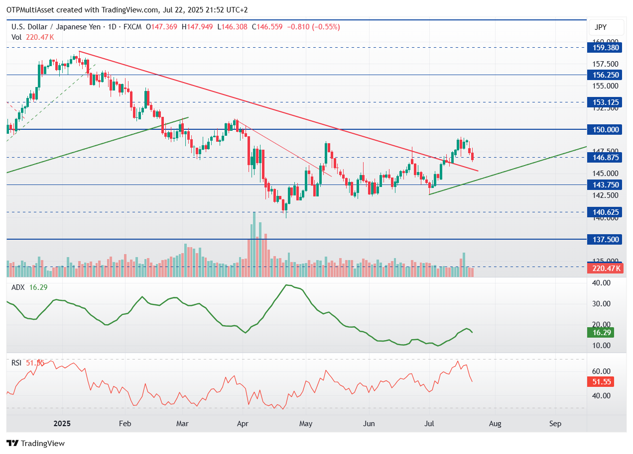 USDJPY_2025-07-22_21-52-33
