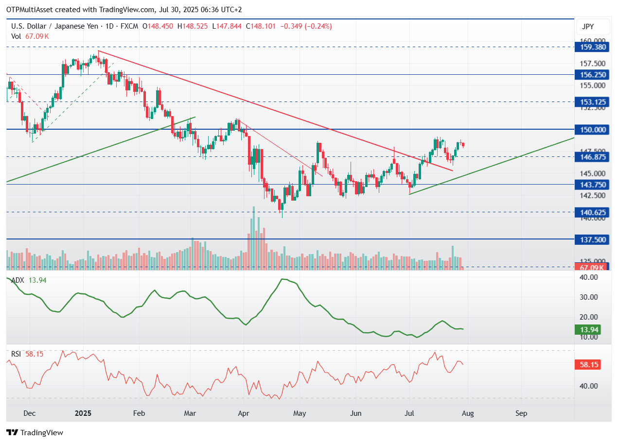 USDJPY_2025-07-30_06-36-23