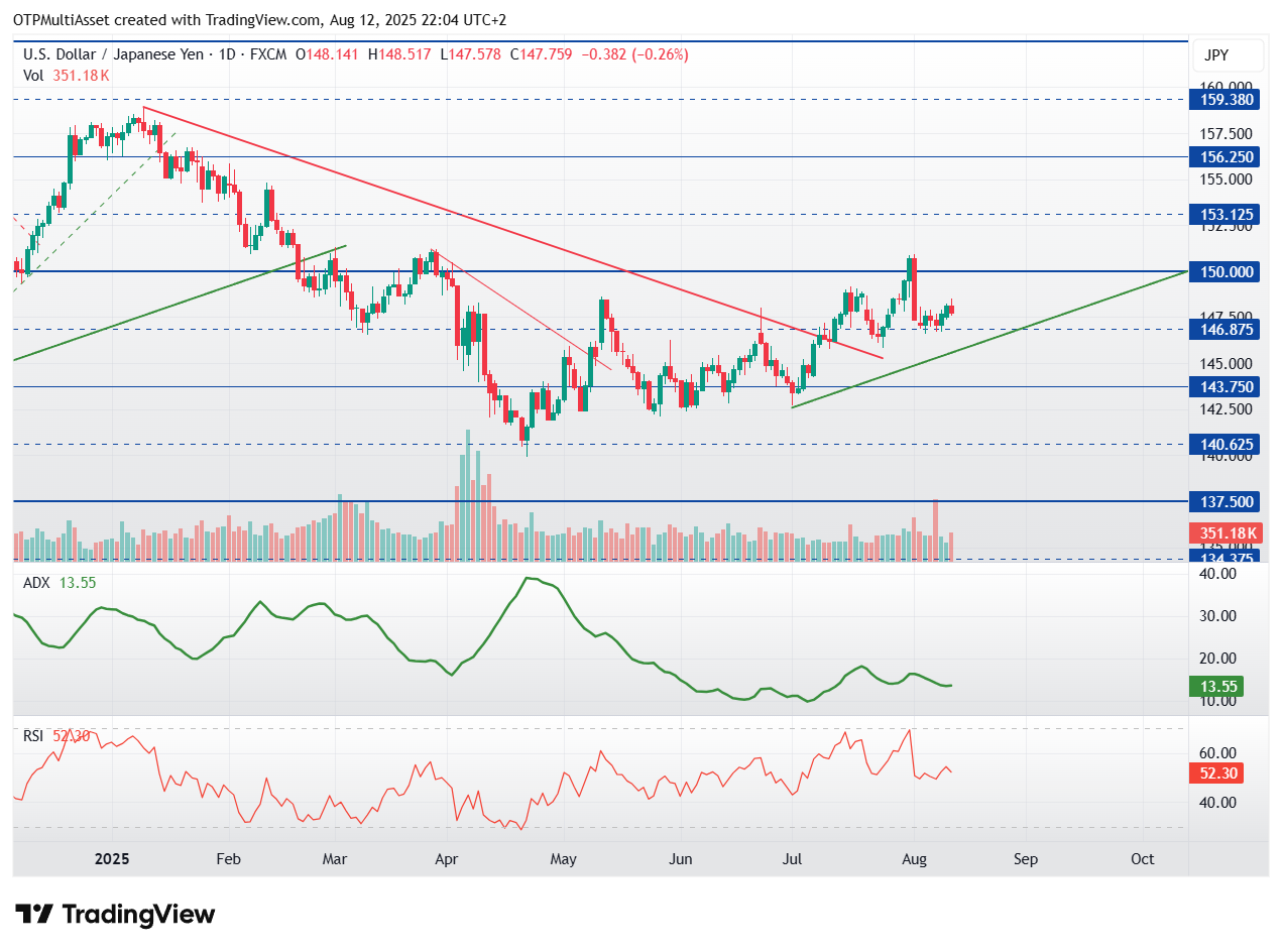 USDJPY_2025-08-12_22-04-09