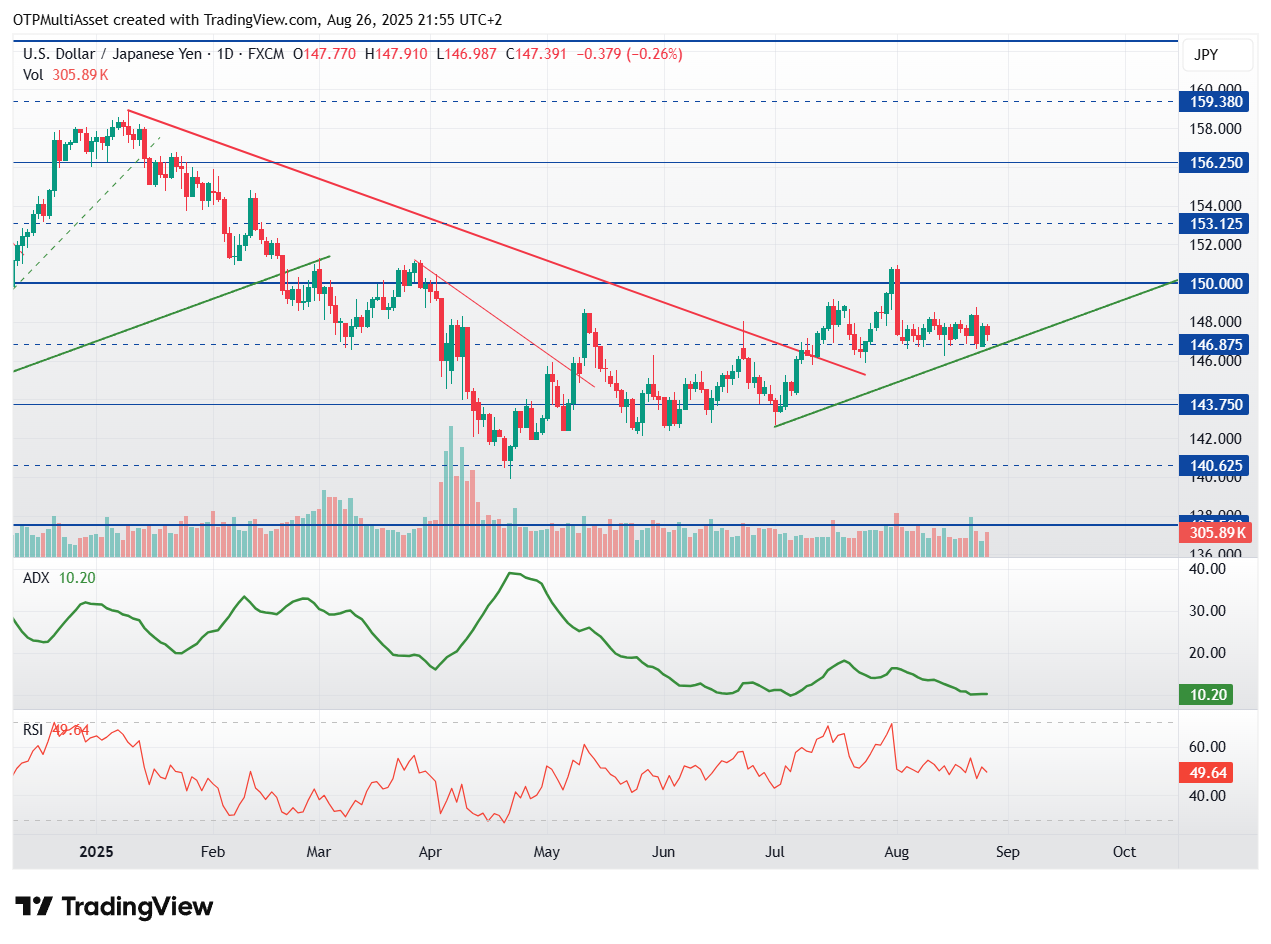 USDJPY_2025-08-26_21-55-58