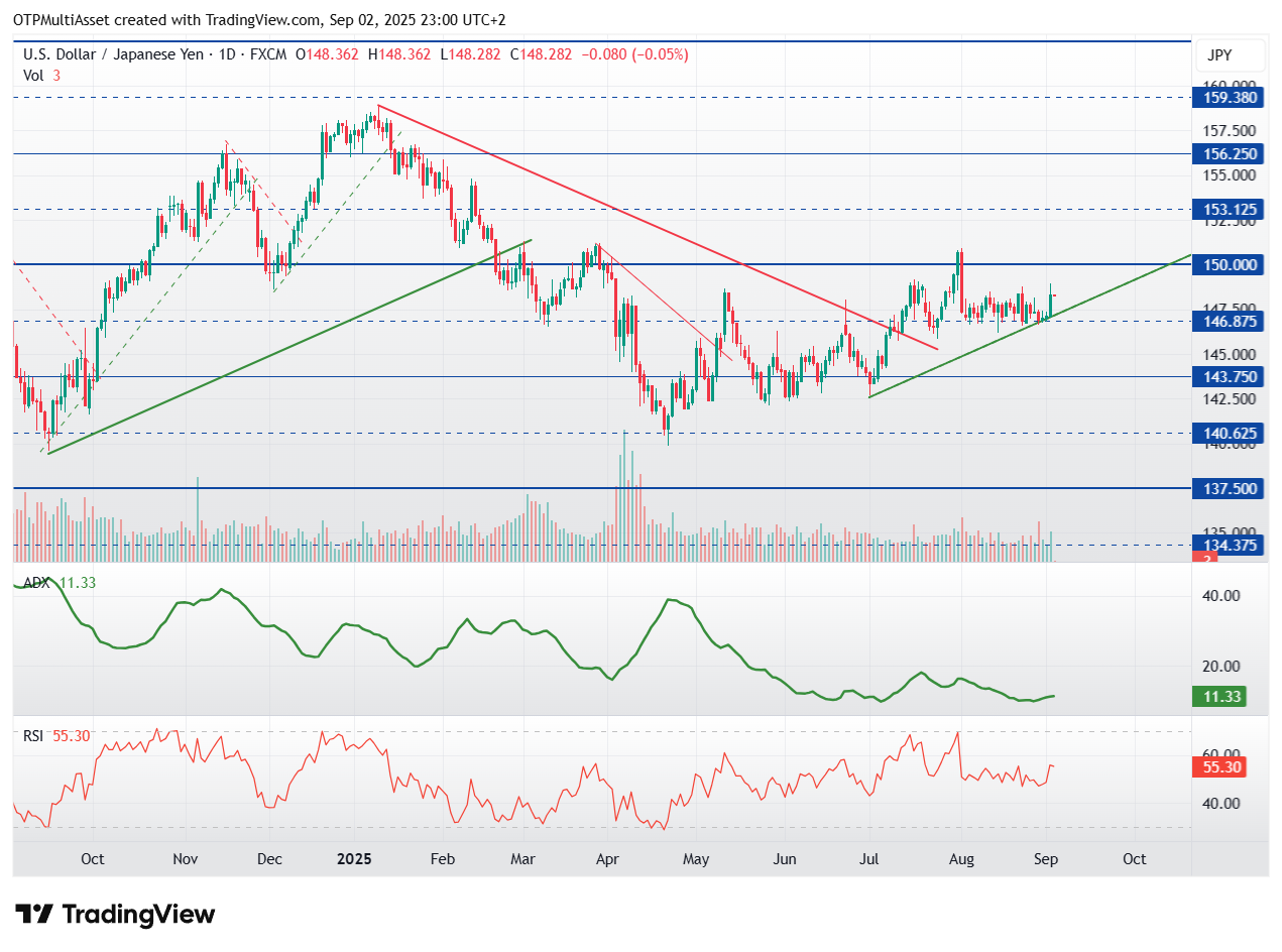 USDJPY_2025-09-02_23-00-18