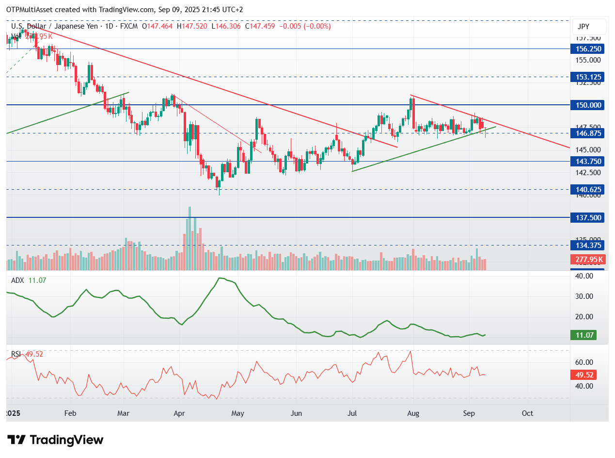USDJPY_2025-09-09_21-45-40