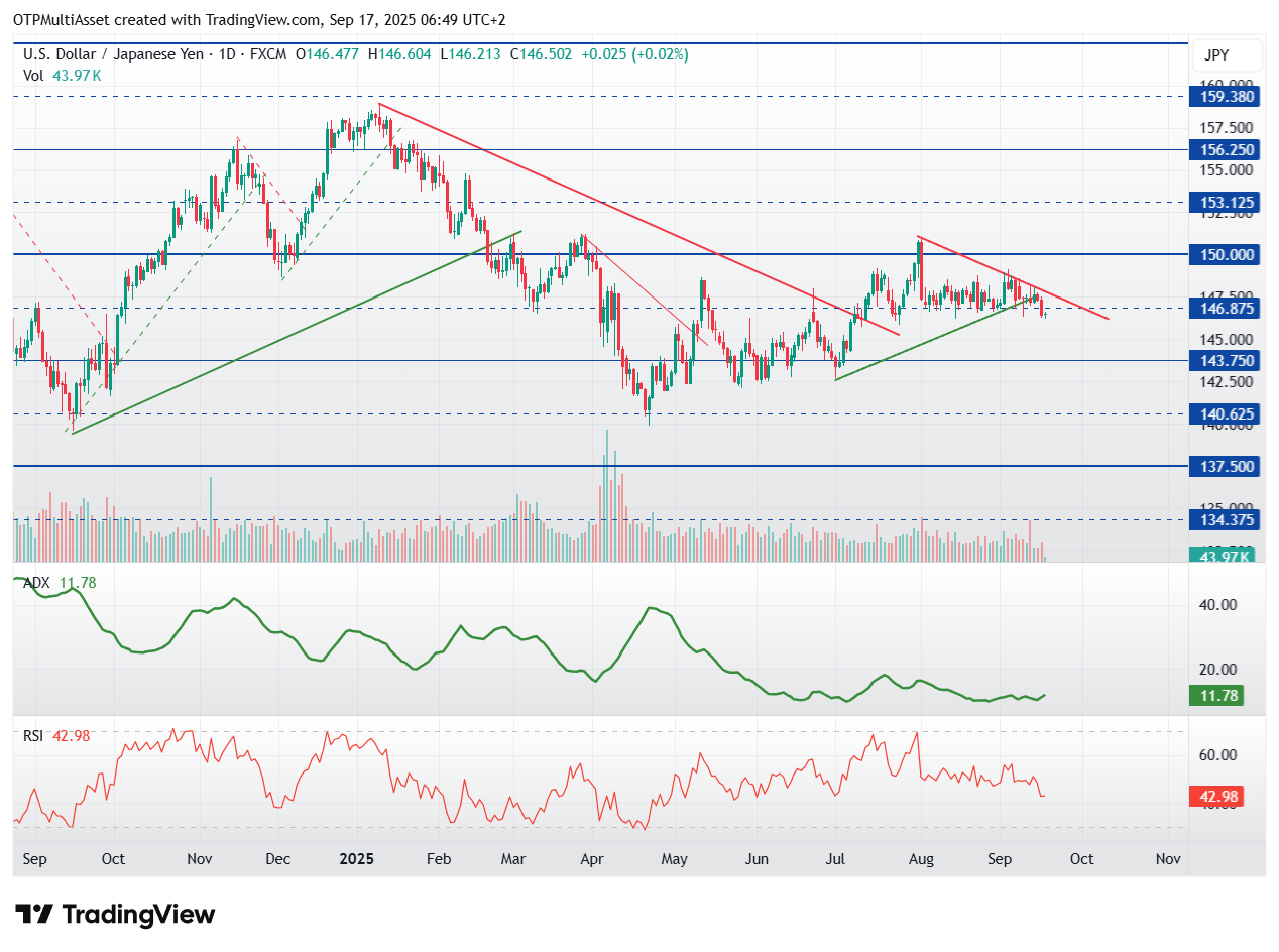 USDJPY_2025-09-17_06-49-01