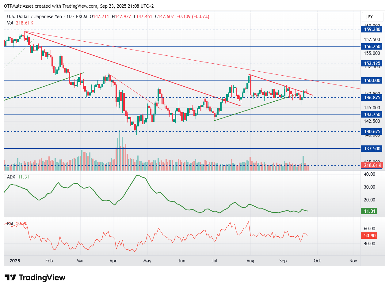 USDJPY_2025-09-23_21-08-50
