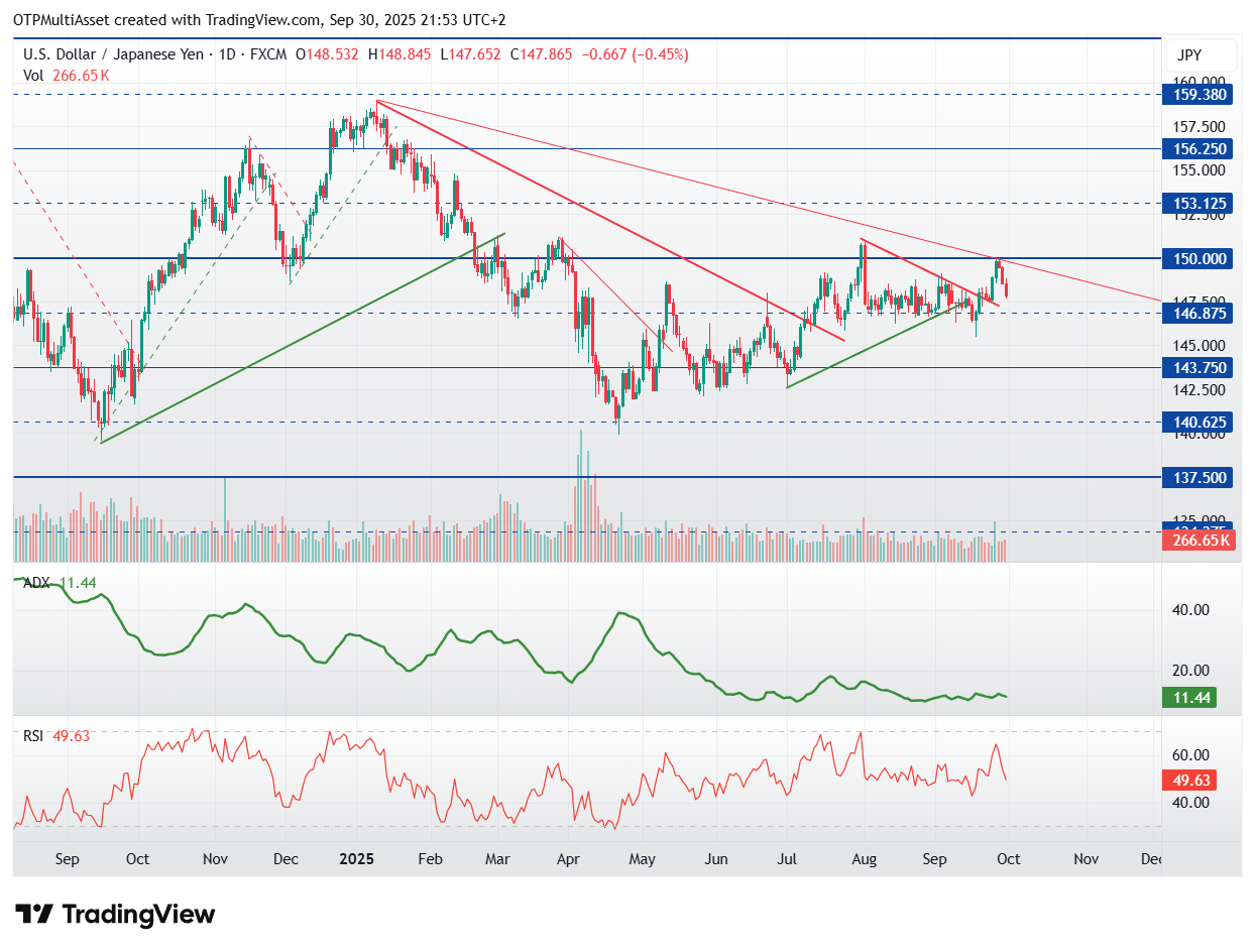 USDJPY_2025-09-30_21-53-44