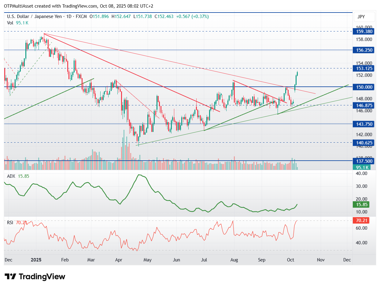USDJPY_2025-10-08_08-02-31
