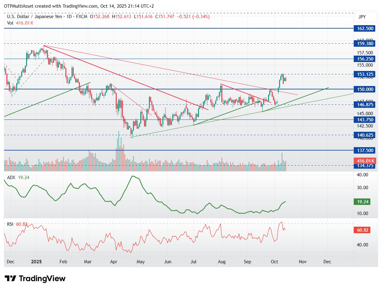 USDJPY_2025-10-14_21-13-59