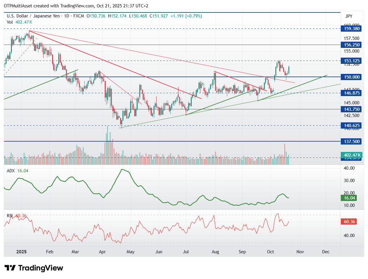 USDJPY_2025-10-21_21-37-04