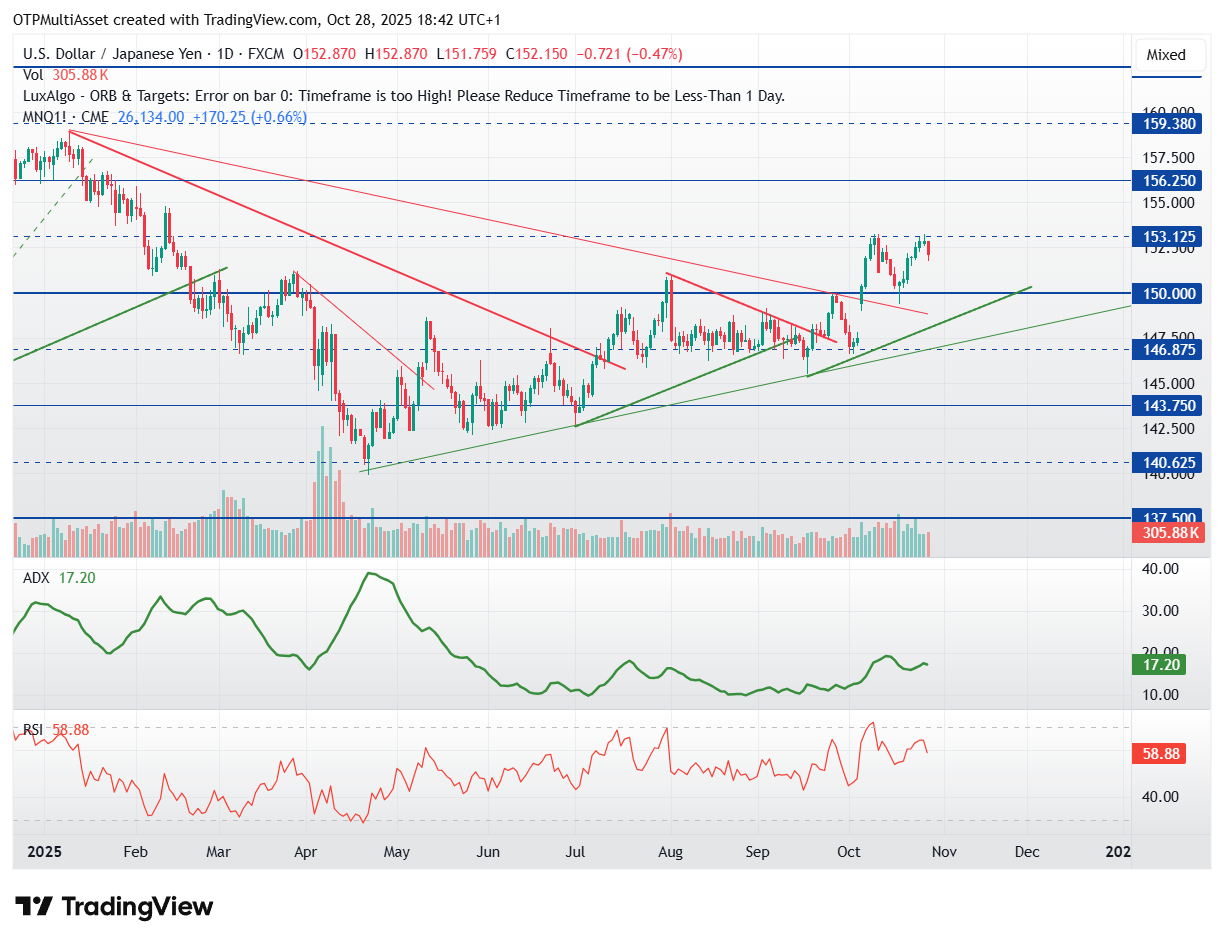 USDJPY_2025-10-28_18-42-37