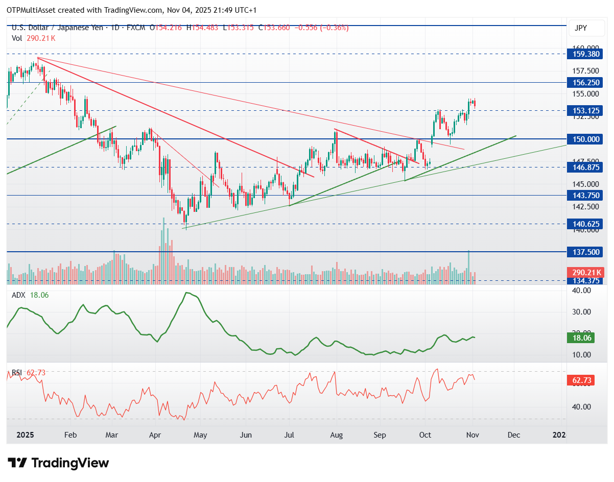 USDJPY_2025-11-04_21-49-56