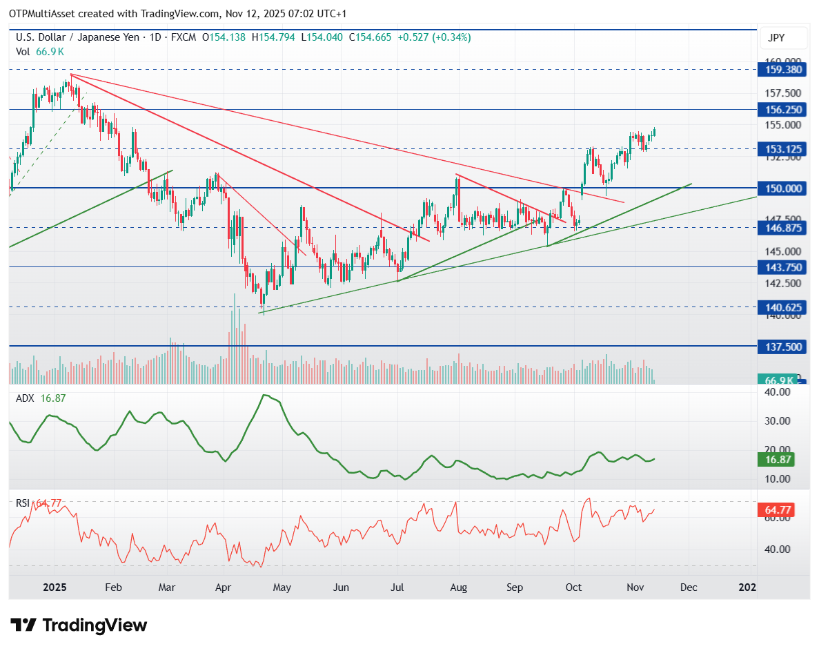 USDJPY_2025-11-12_07-02-20