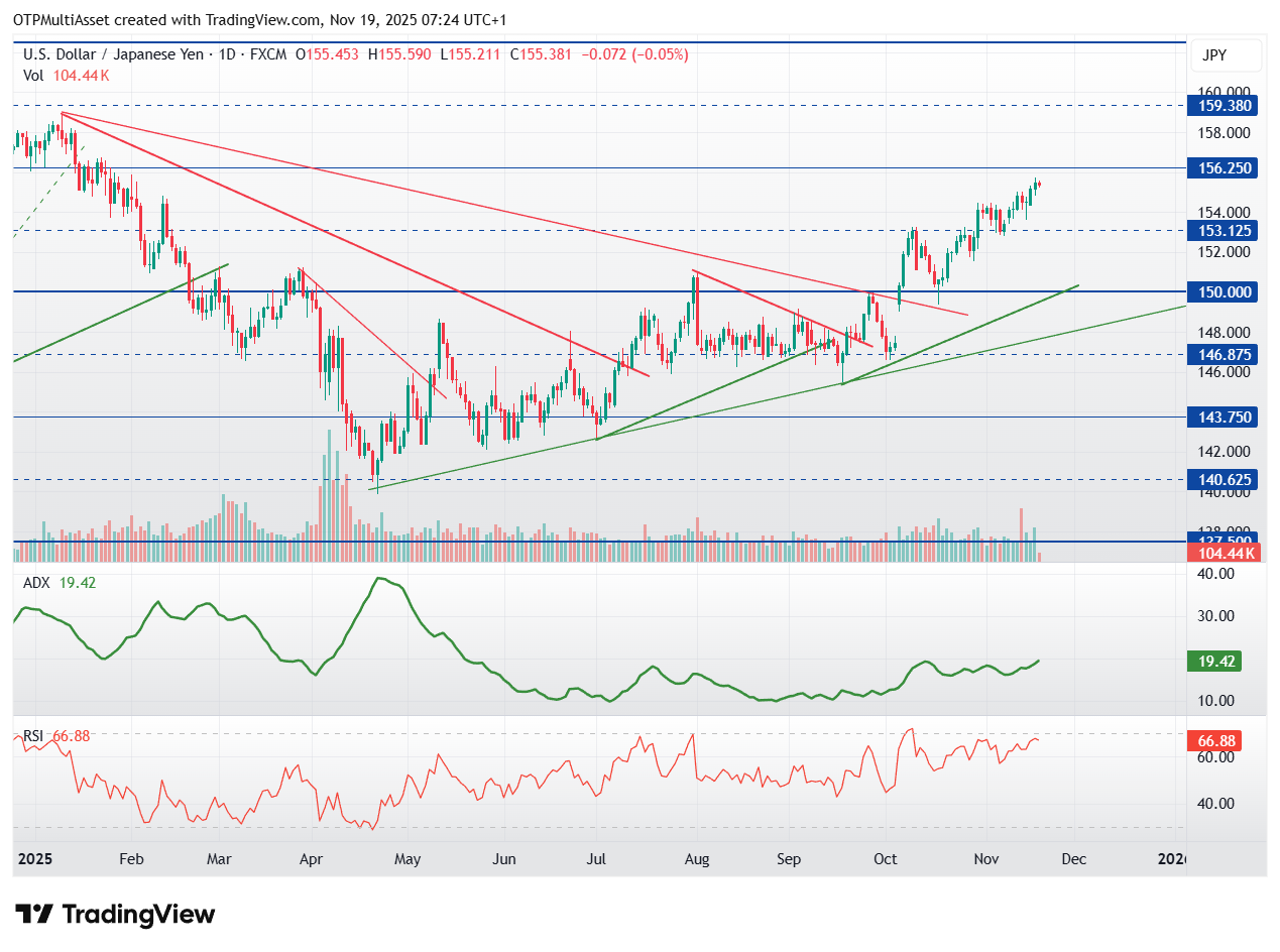 USDJPY_2025-11-19_07-24-58