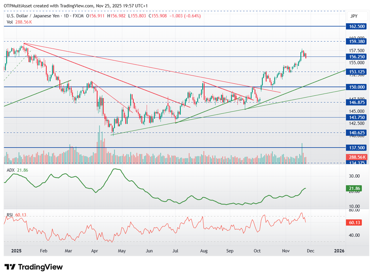 USDJPY_2025-11-25_19-57-15