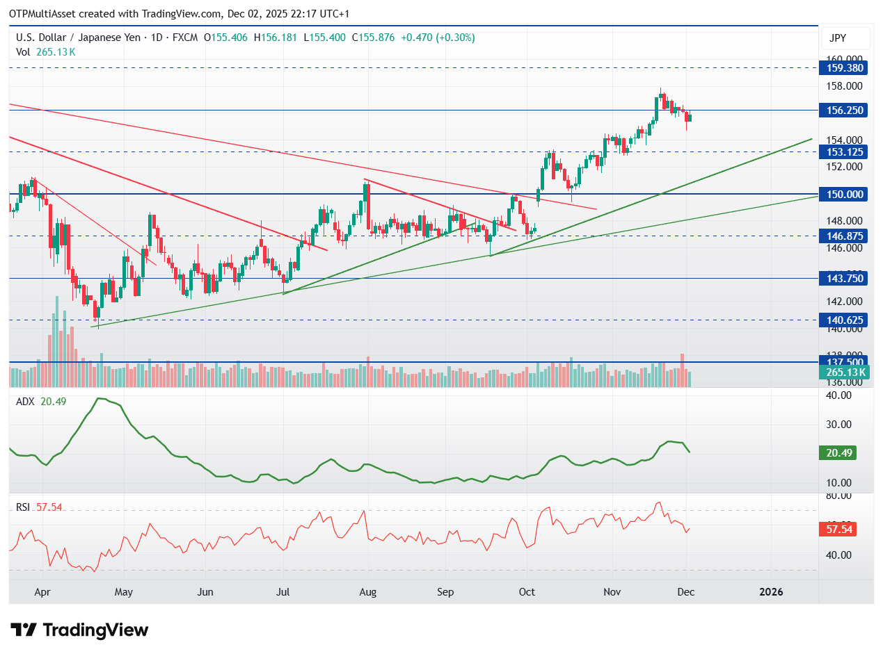 USDJPY_2025-12-02_22-16-59