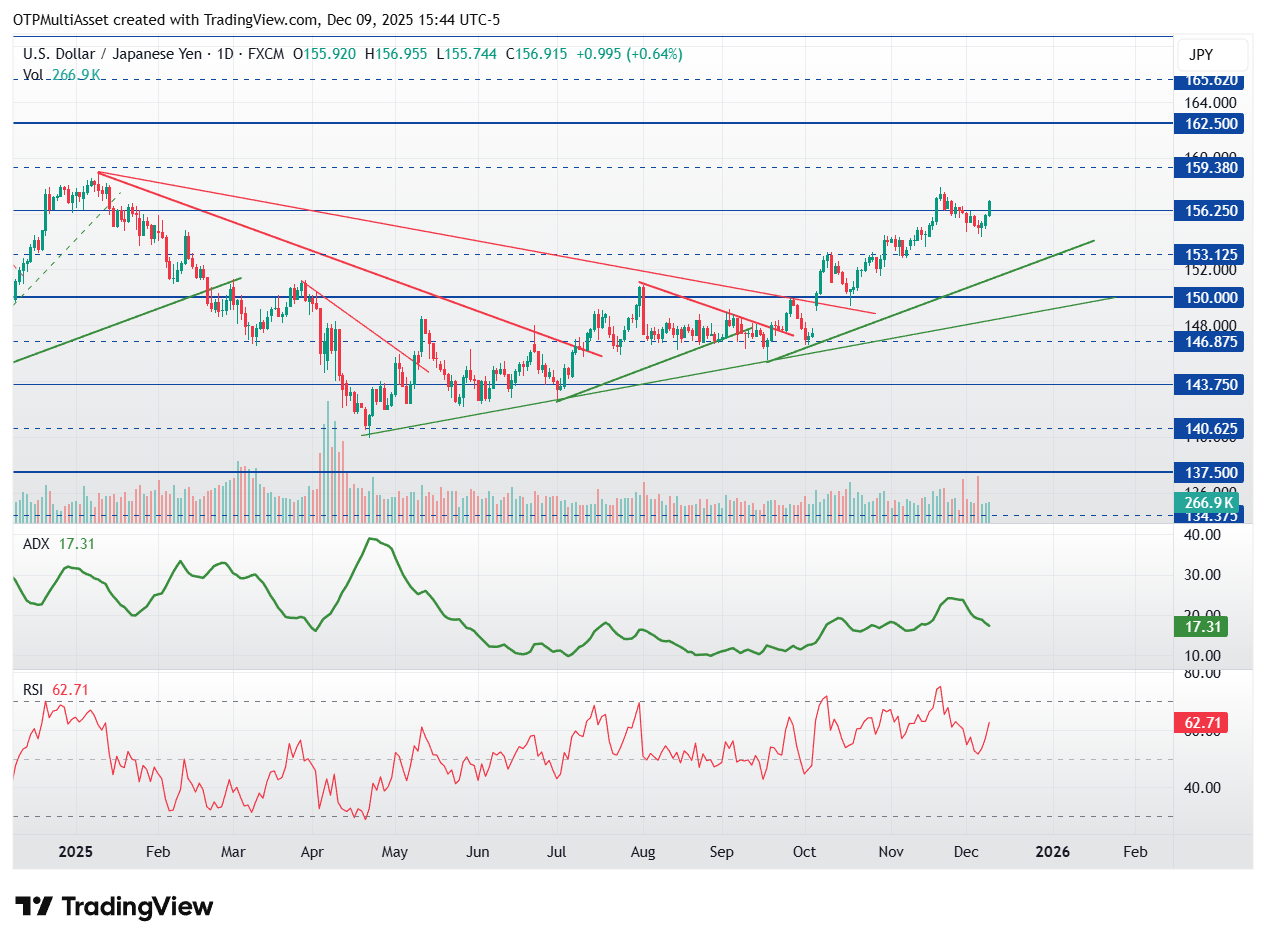 USDJPY_2025-12-09_21-43-59