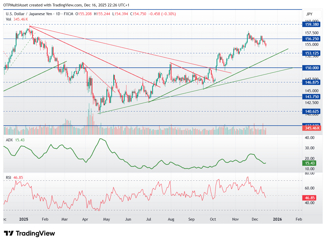 USDJPY_2025-12-16_22-26-42
