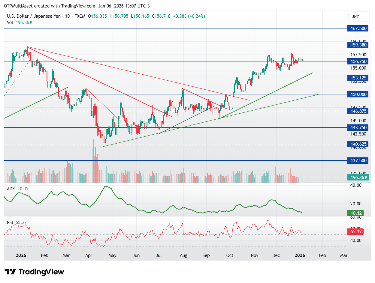 USDJPY_2026-01-06_19-07-28