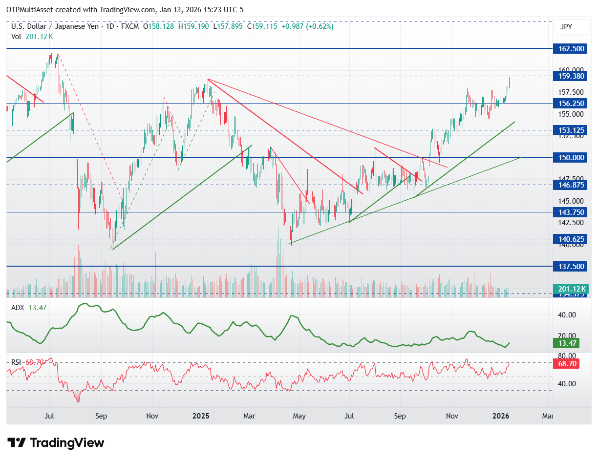 USDJPY_2026-01-13_21-23-45