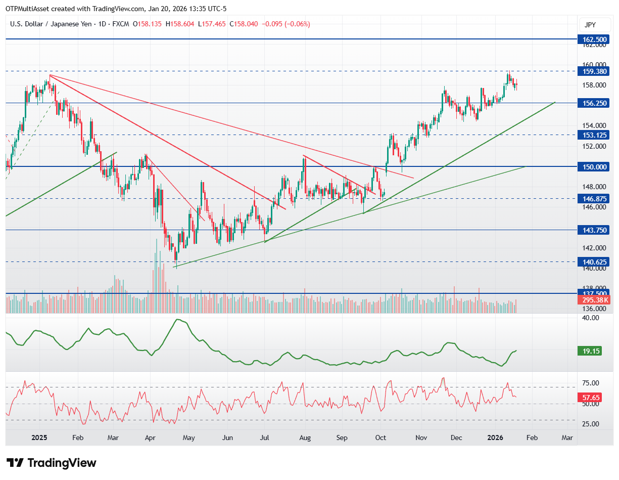 USDJPY_2026-01-20_19-35-15