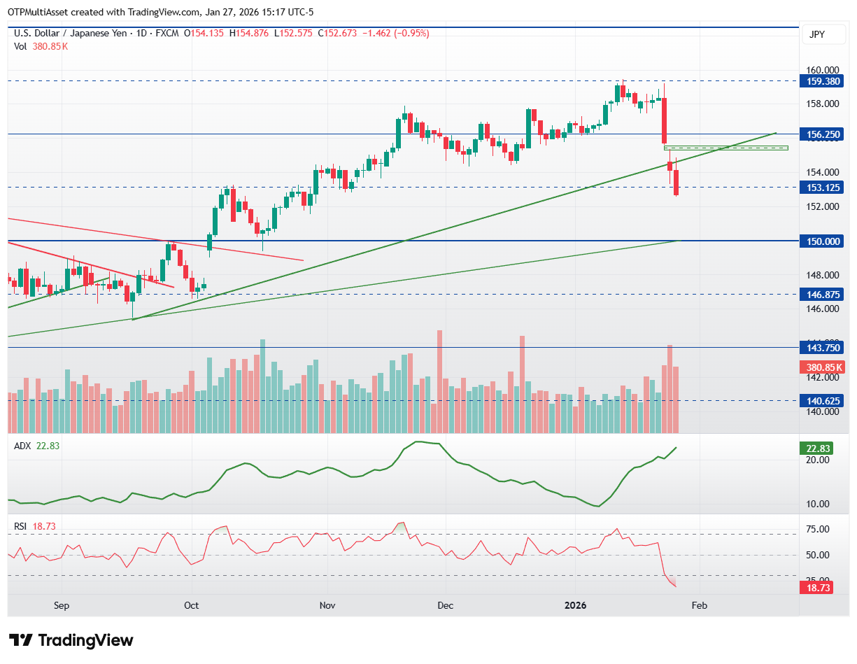 USDJPY_2026-01-27_21-17-49