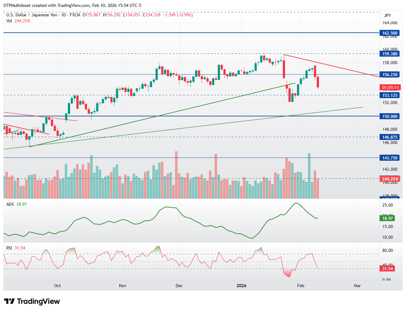 USDJPY_2026-02-10_21-54-49
