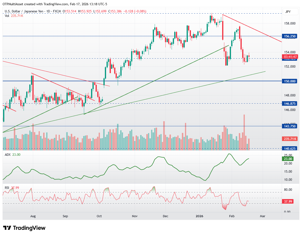 USDJPY_2026-02-17_19-18-13