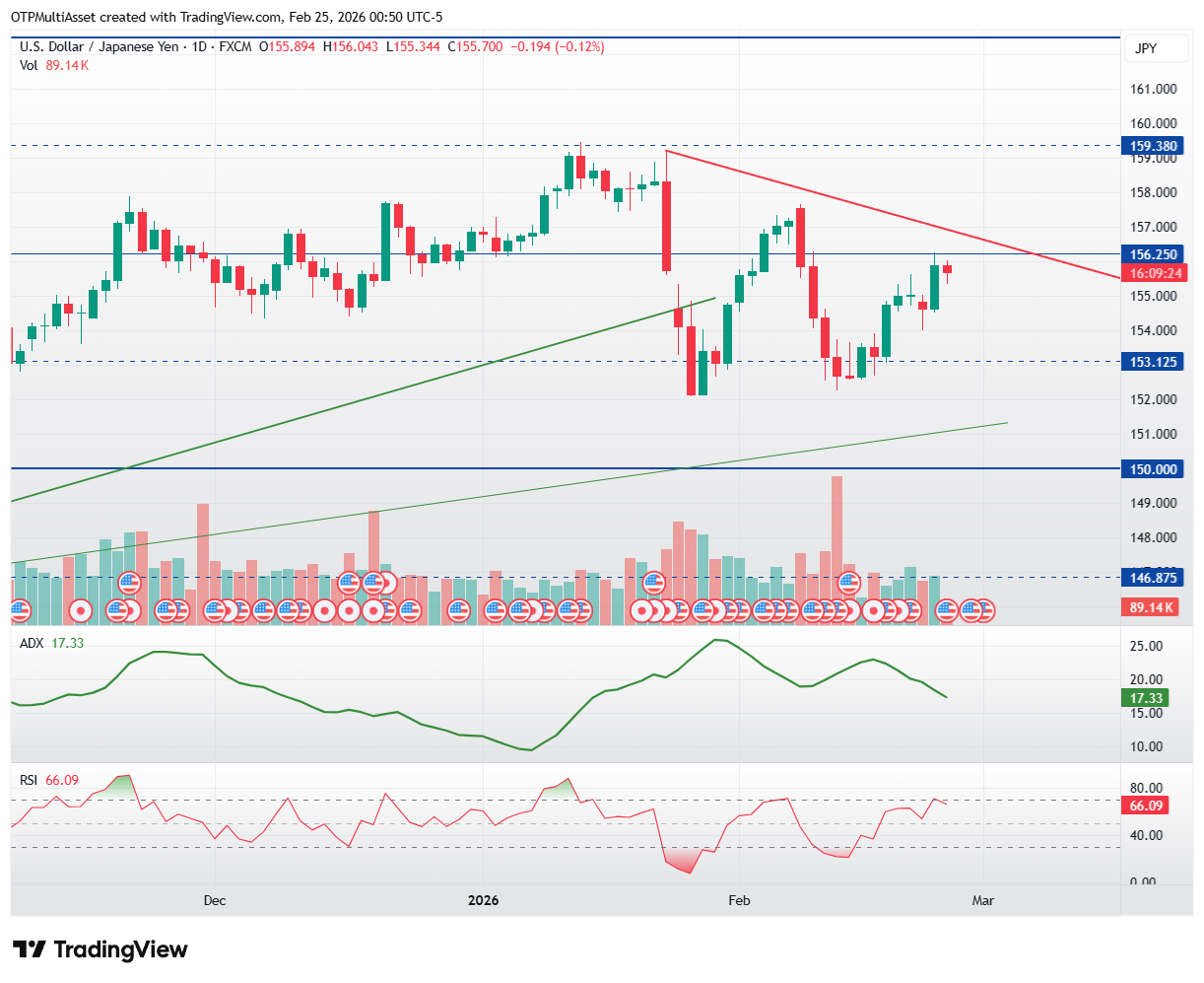 USDJPY_2026-02-25_06-50-37