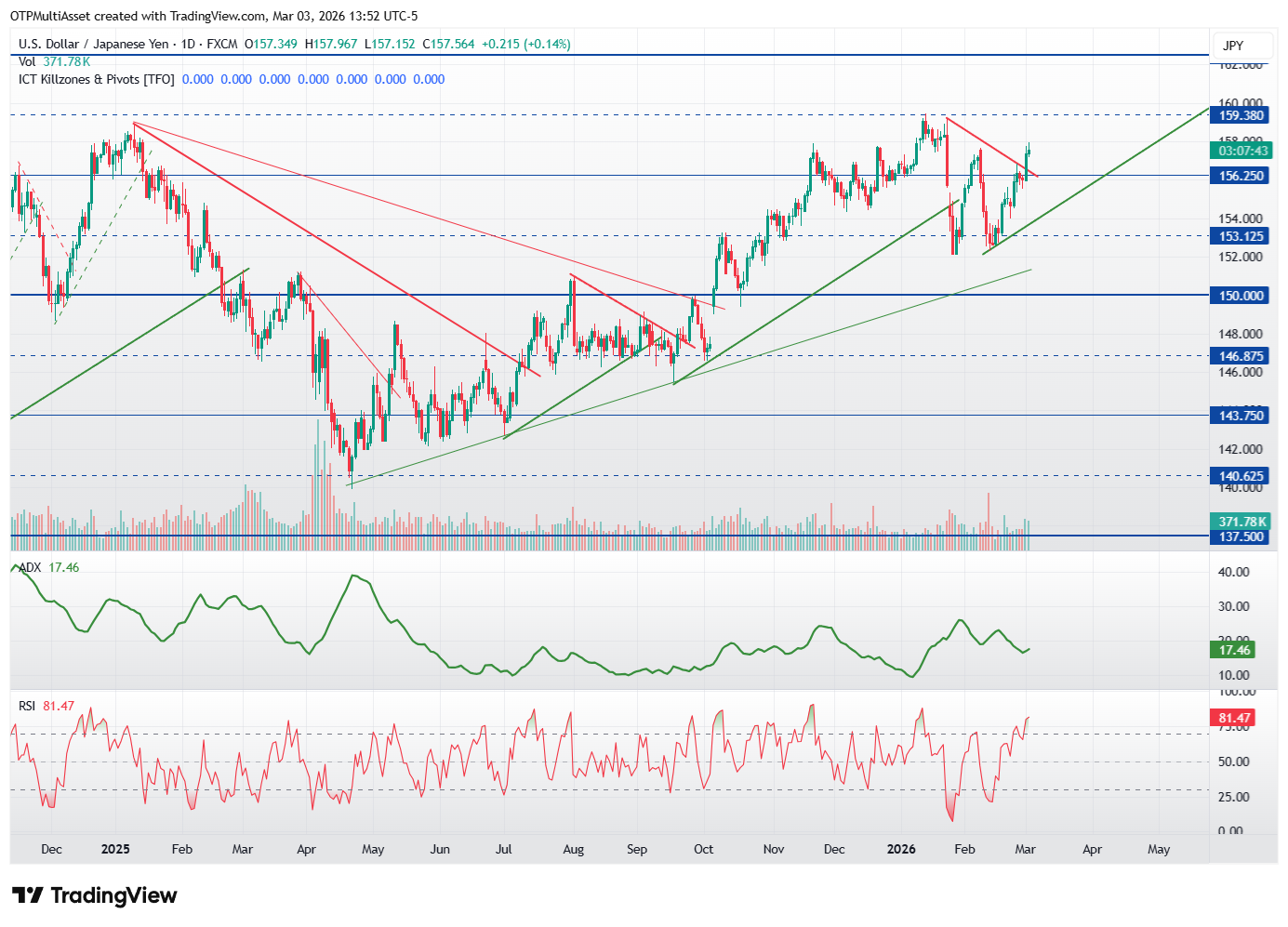USDJPY_2026-03-03_19-52-17