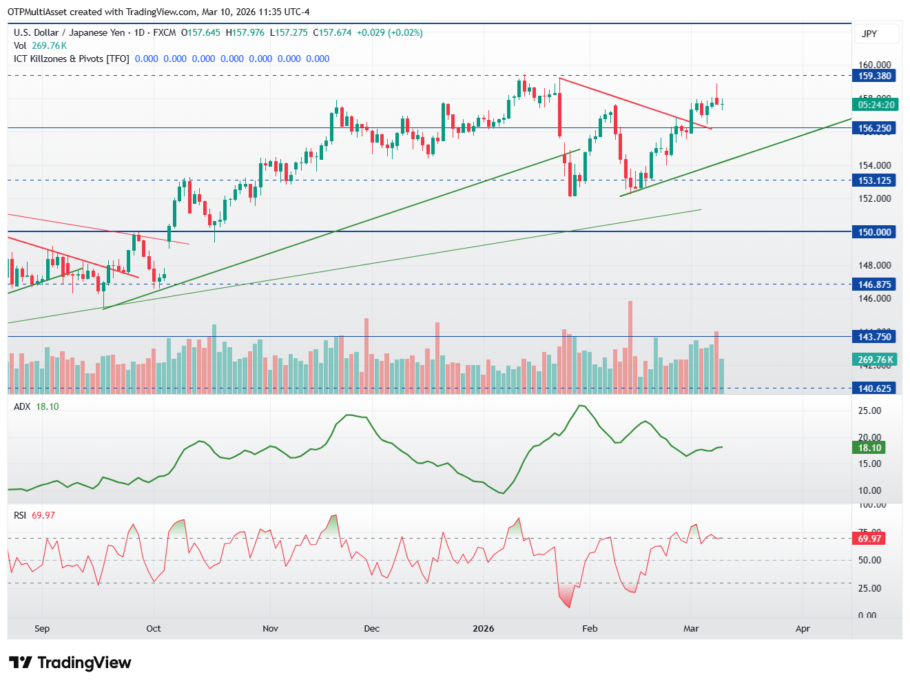 USDJPY_2026-03-10_16-35-39