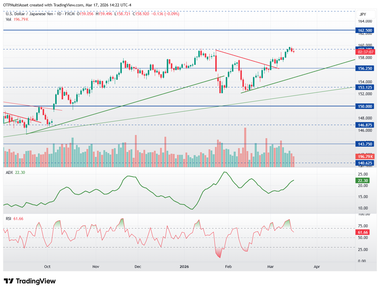 USDJPY_2026-03-17_19-22-53