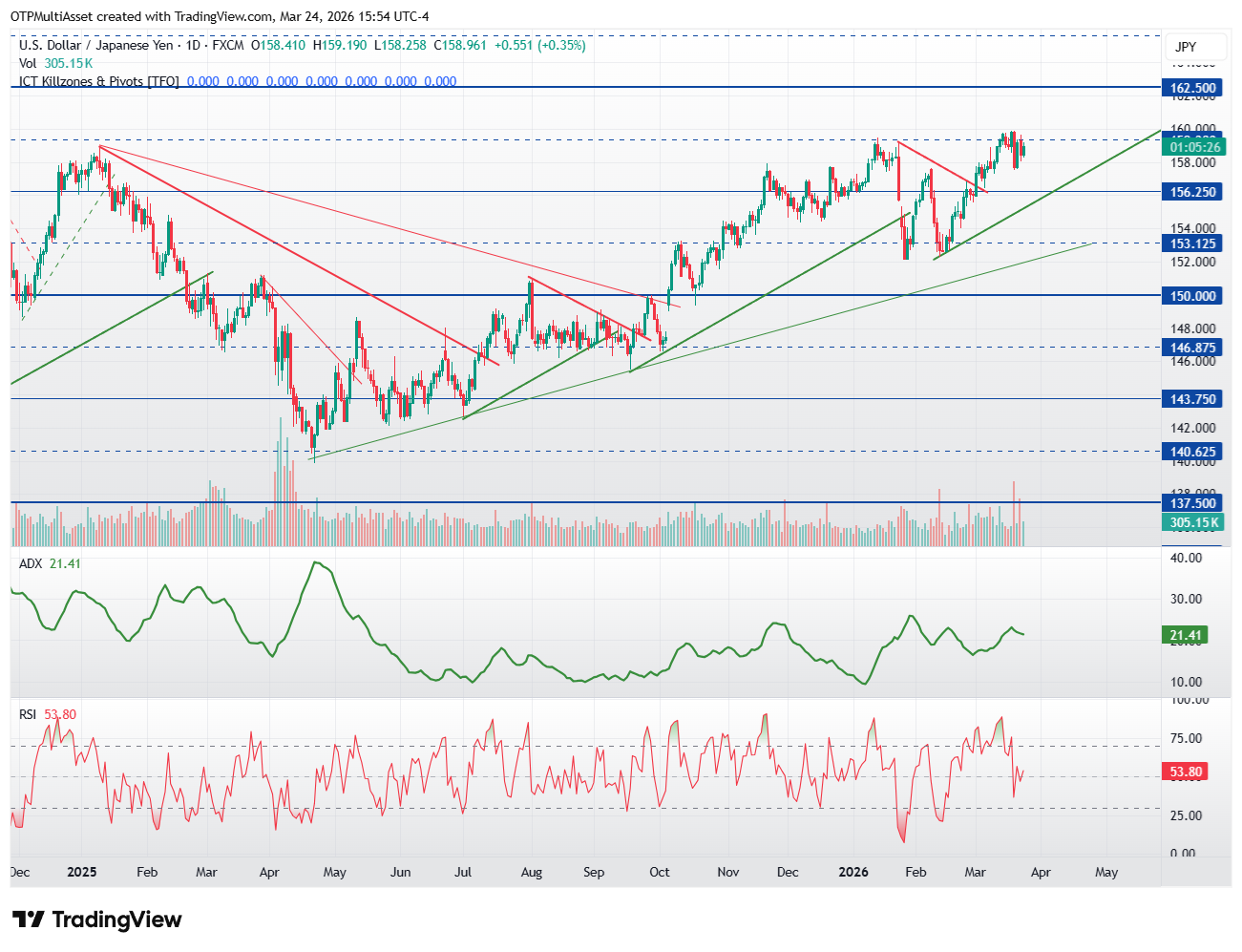 USDJPY_2026-03-24_20-54-35