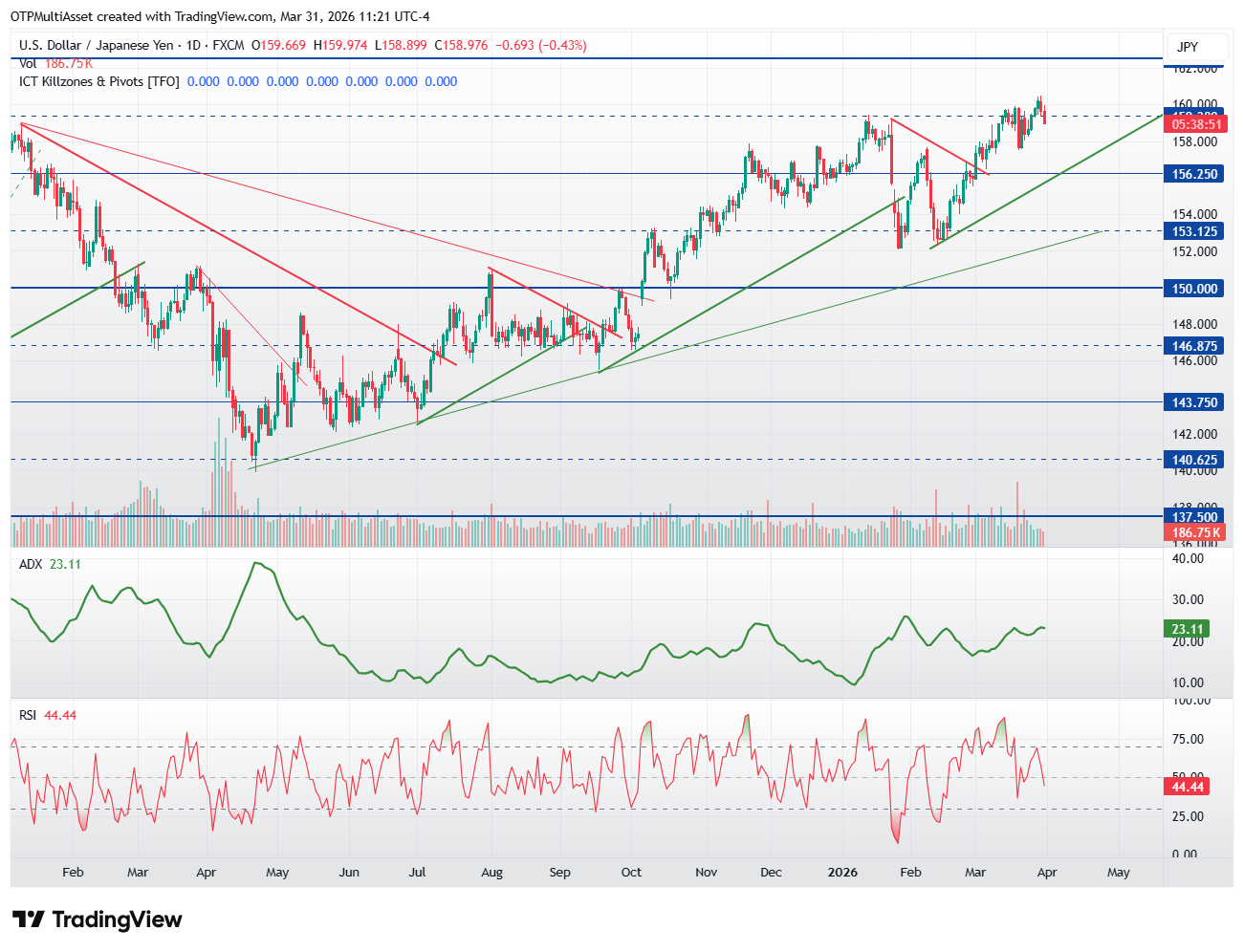 USDJPY_2026-03-31_17-21-09
