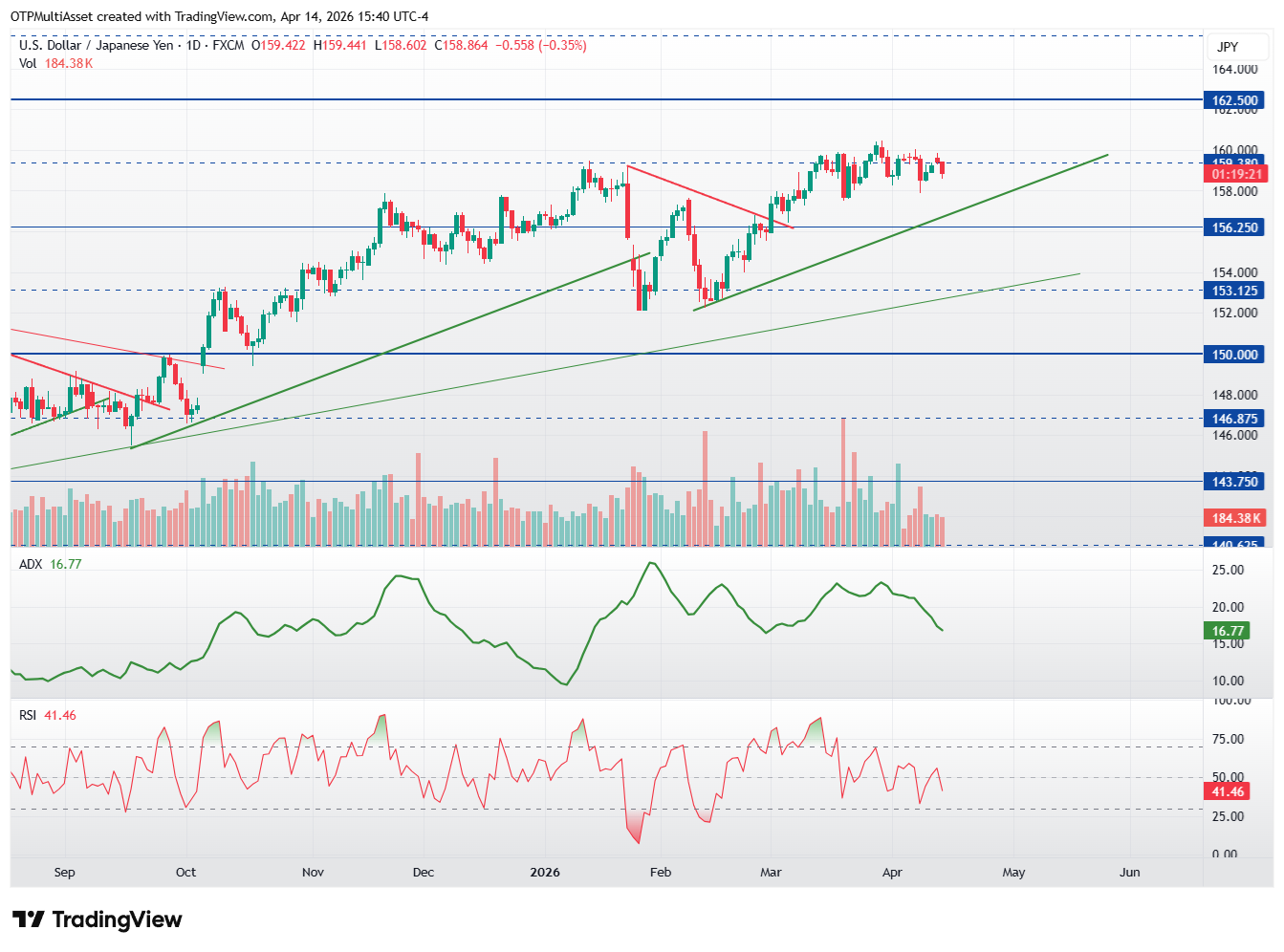USDJPY_2026-04-14_21-40-39