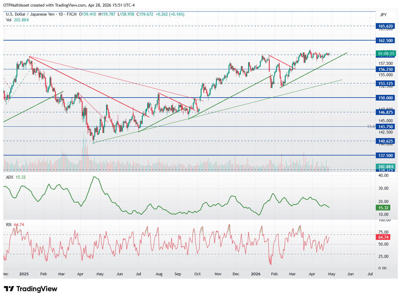 USDJPY_2026-04-28_21-51-35