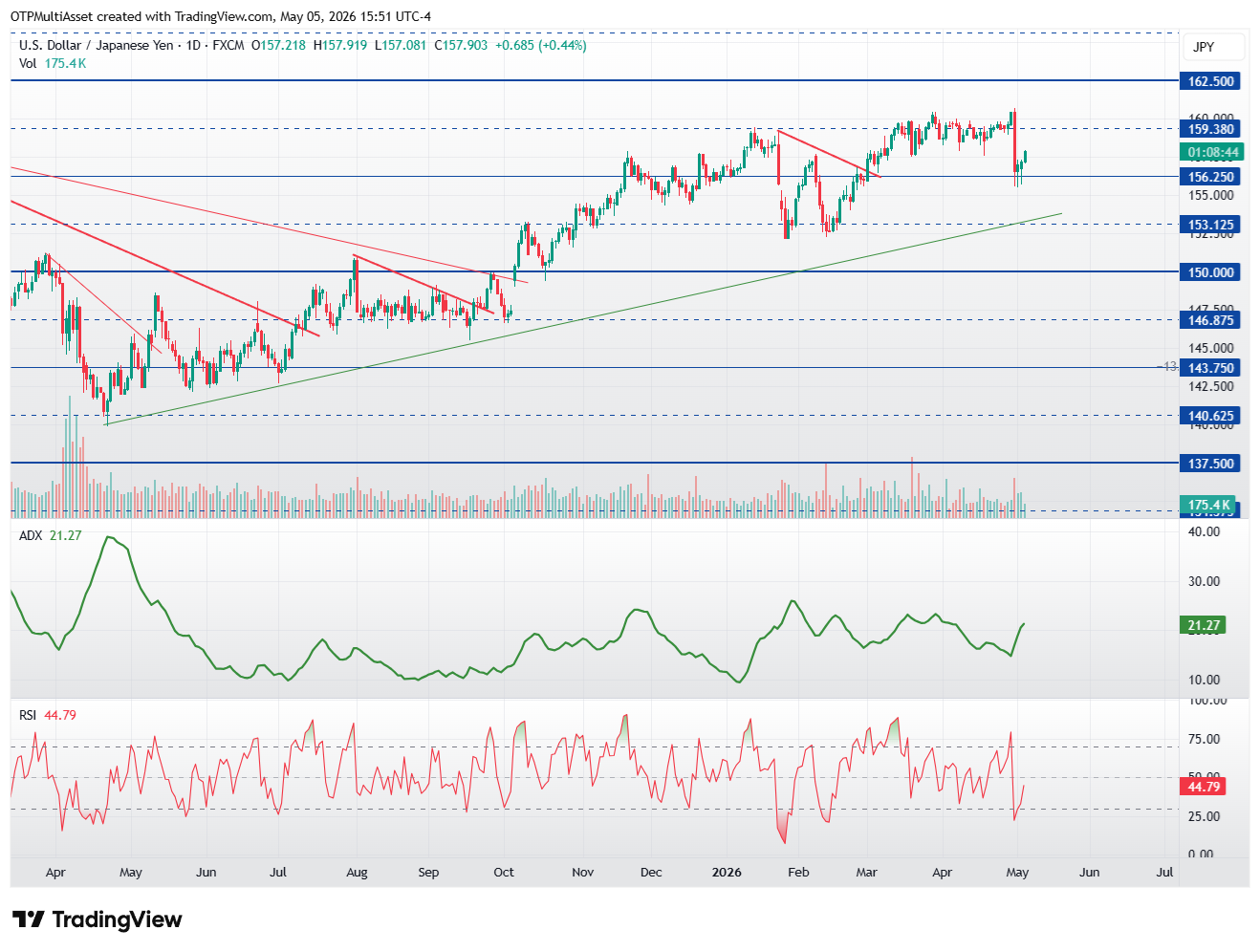 USDJPY_2026-05-05_21-51-14