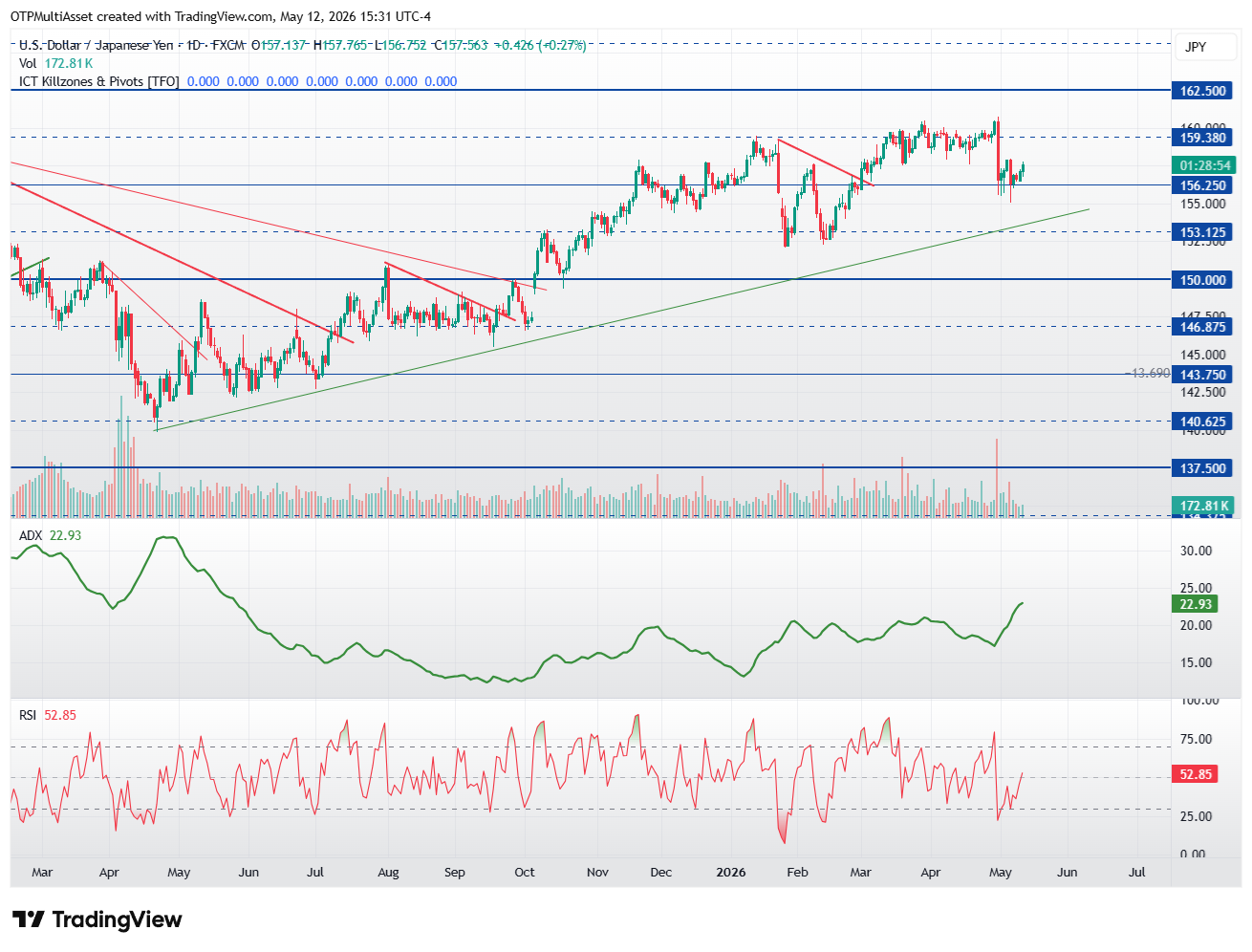 USDJPY_2026-05-12_21-31-06