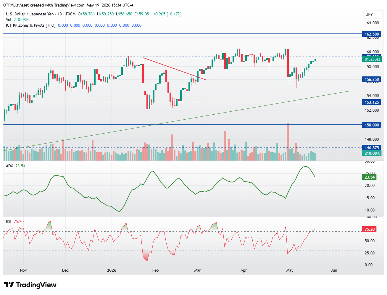 USDJPY_2026-05-19_21-34-16
