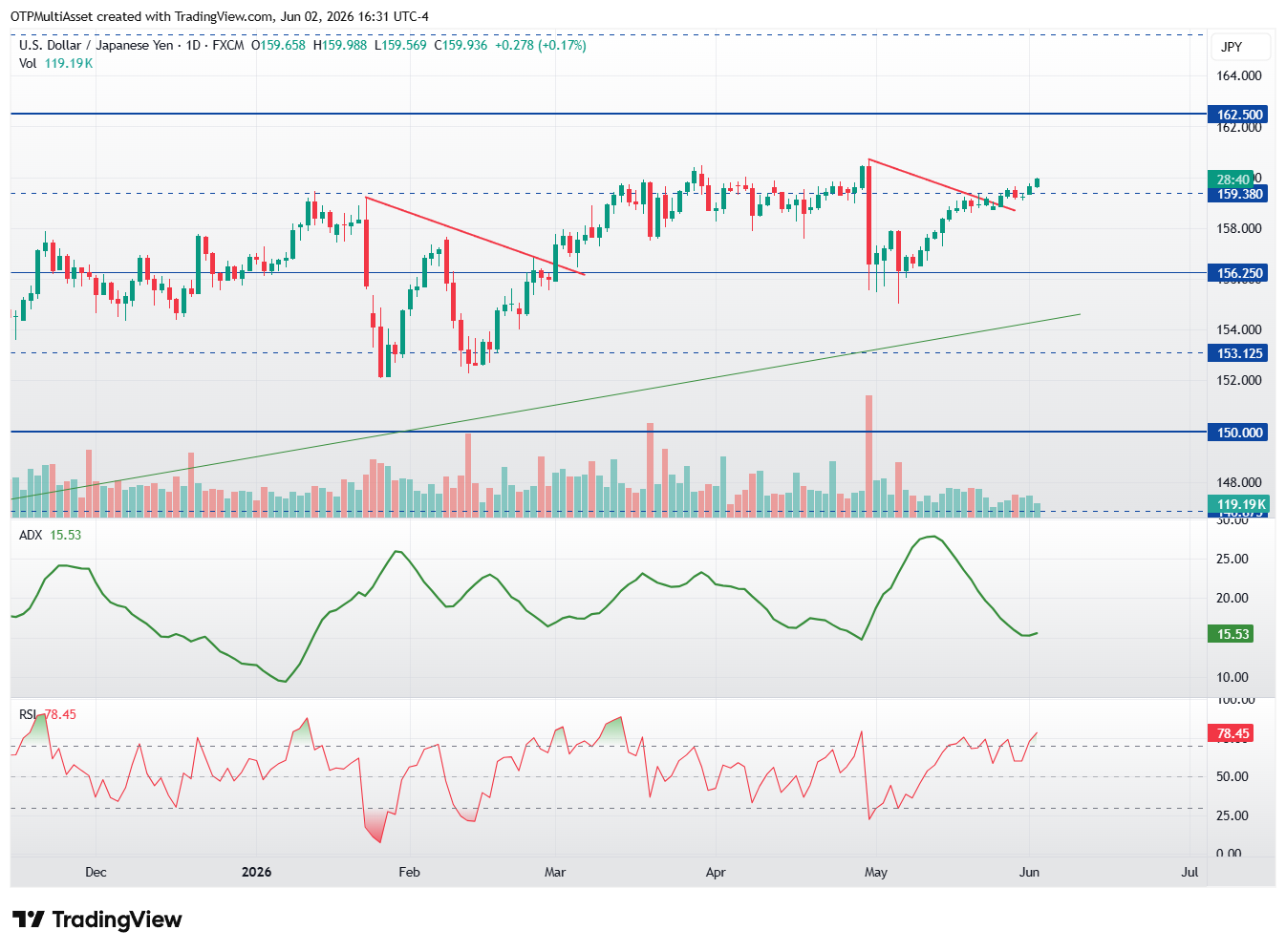 USDJPY_2026-06-02_22-31-20
