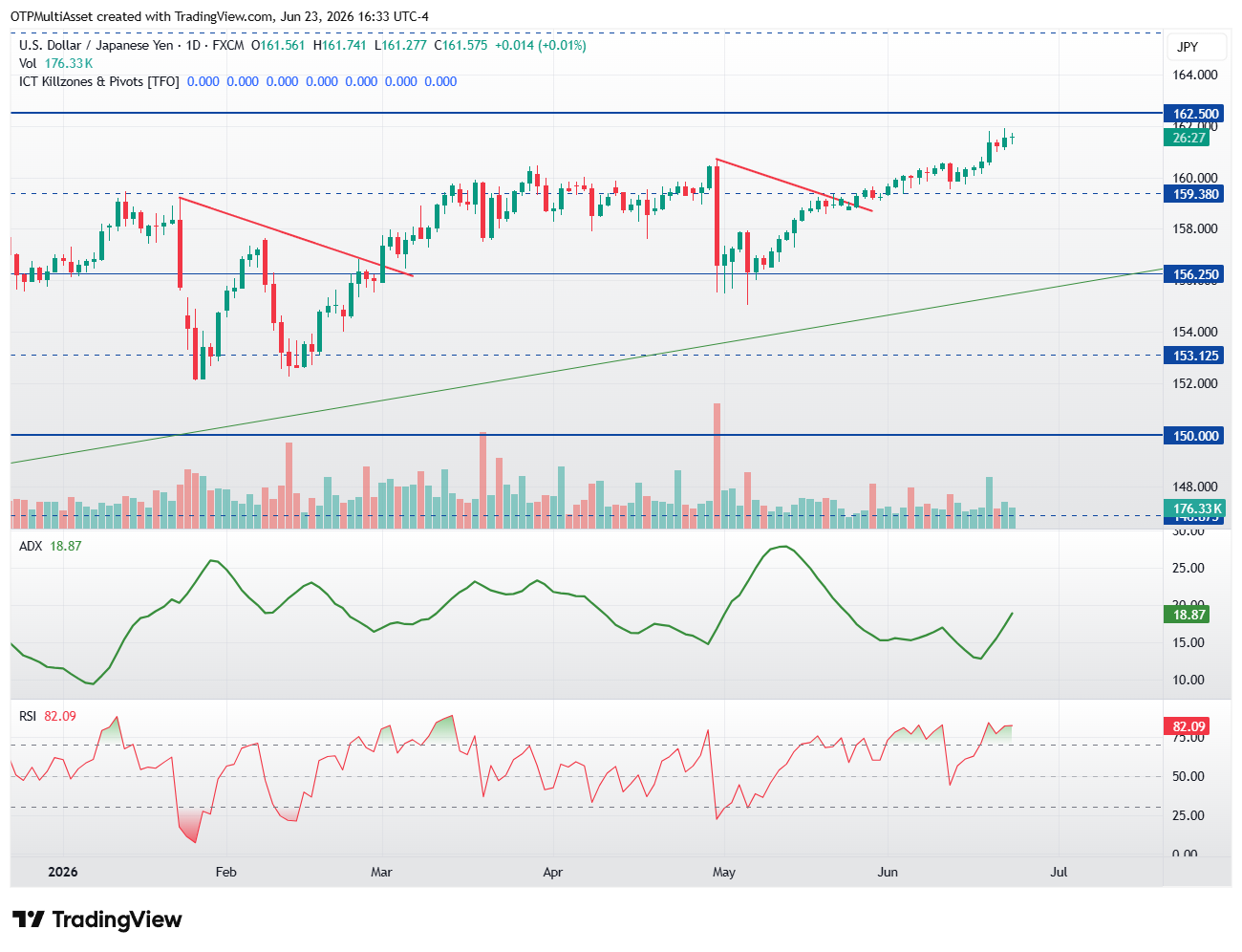 USDJPY_2026-06-23_22-33-32