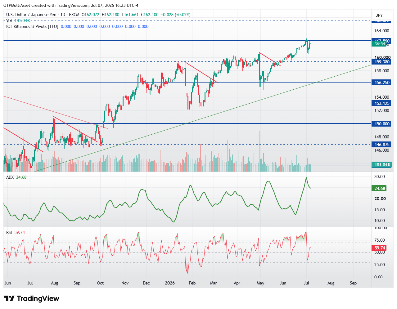 USDJPY_2026-07-07_22-23-05