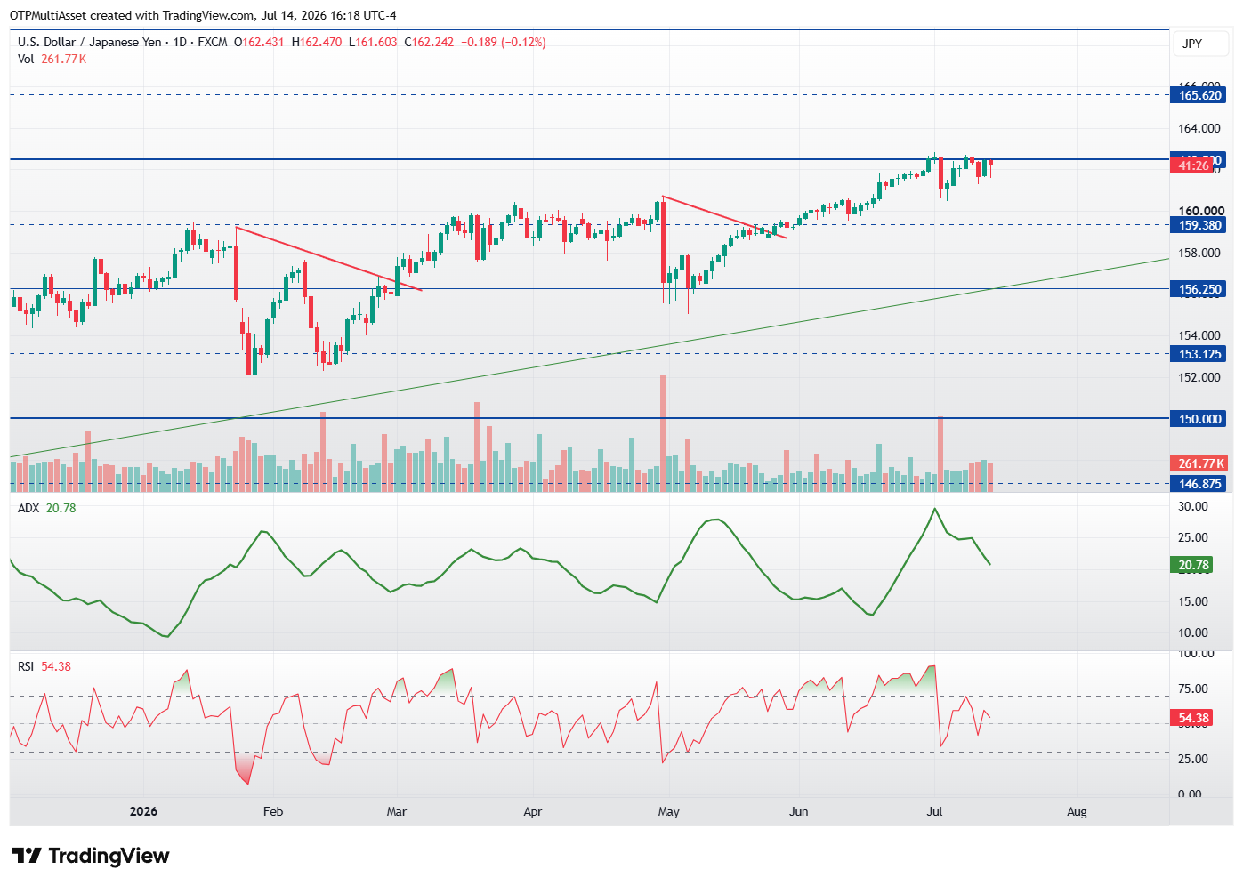 USDJPY_2026-07-14_22-18-35